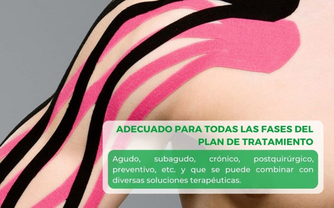 Método Oficial Kinesio Taping® KT1/KT2